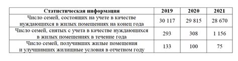 Преобразования в системе жилья и улучшение условий в множественных съемных помещениях в эпоху близкую к концу XIX века