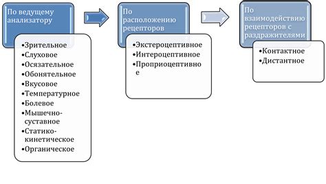 Преодоление страха и неприятных ощущений: советы экспертов в психологии