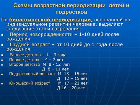 Прививочная схема и возрастные ограничения