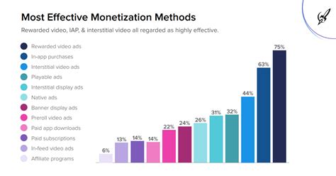 Привлечение пользователей и монетизация платформы