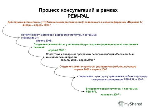 Привлечение участников и создание азарта