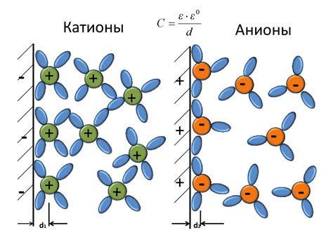 Привязка иона к поверхности