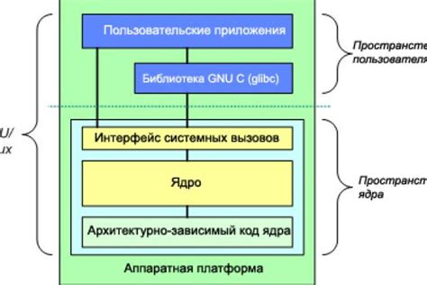 Привязка функциональных сочетаний и мультитач-жестов для определенных операций