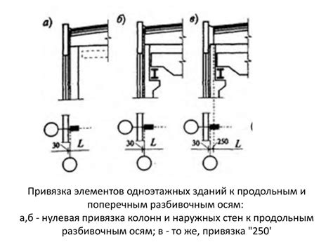 Привязка характеристик элементов кресления