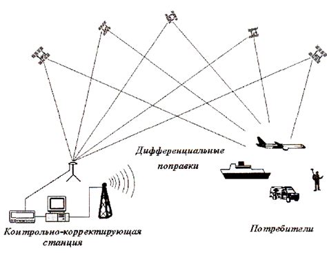 Прием сигнала GPS и определение координат