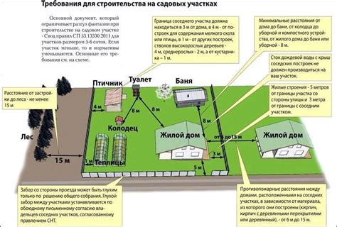 Признаки, позволяющие определить, является ли строение в СНТ предназначенным для проживания