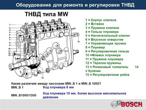 Признаки необходимости замены или ремонта натяжителя: что следует обратить внимание