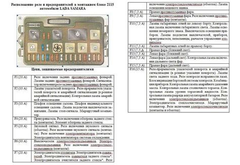 Признаки различных версий управляющих блоков на модели 2114