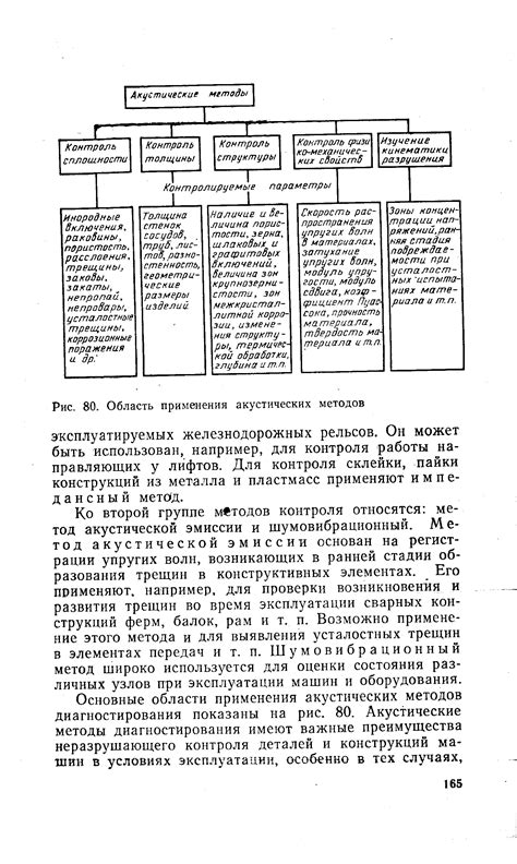 Применение акустических методов для привлечения ценных существ в окружающей среде