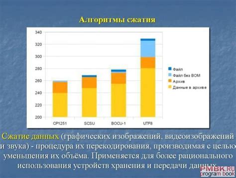 Применение алгоритмов сжатия данных