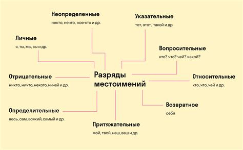 Применение апострофа в сокращениях и притяжательных местоимениях