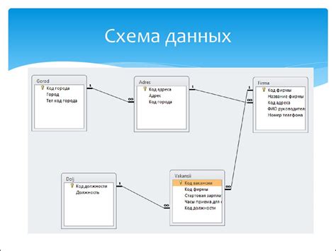 Применение баз данных для идентификации отправителя