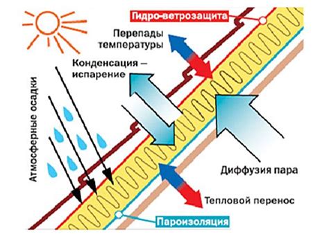 Применение ветрозащиты для стабильного пламени