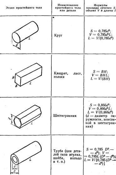 Применение жидкостной археологии для расчета массы драгоценного металла