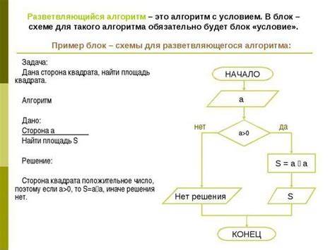 Применение известных алгоритмов и методов в решении алгебраических задач