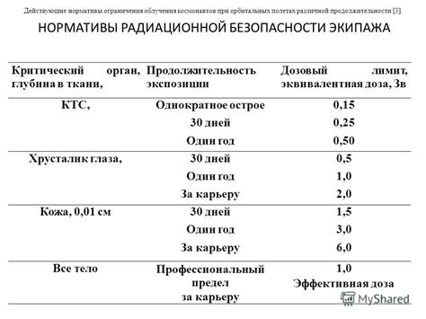 Применение и продолжительность экспозиции