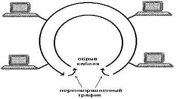 Применение локальных анастетиков