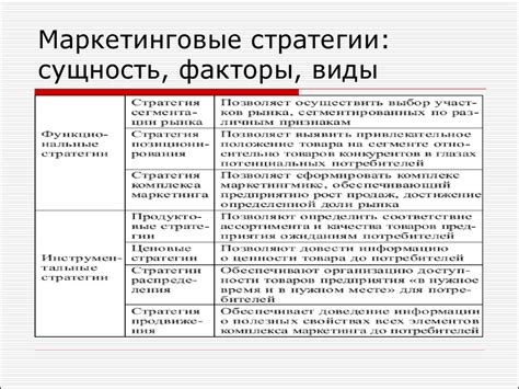 Применение маркетинга в онлайн-среде для привлечения посетителей в заведение питания