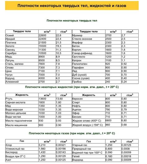 Применение материалов с плотностью 160 г/м2 в различных отраслях и продуктах