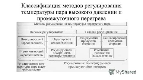 Применение методов регулирования телесной температуры