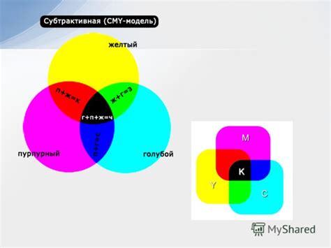 Применение наглядных и эффективных графических компонентов