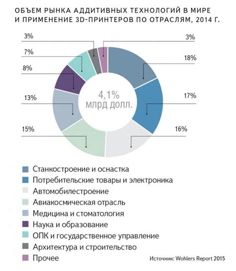 Применение новаторских технологий и материалов для снижения нагрузки