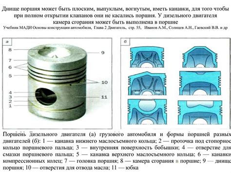 Применение поршней и блоков наблюдения