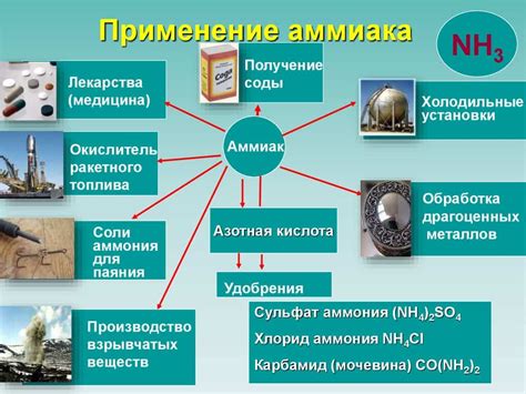 Применение раствора соды и аммиака для удаления жирных пятен