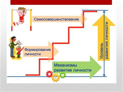 Применение регулярной самоорганизации и самомотивации