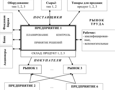 Применение связующего элемента в виртуальной стратегической игре