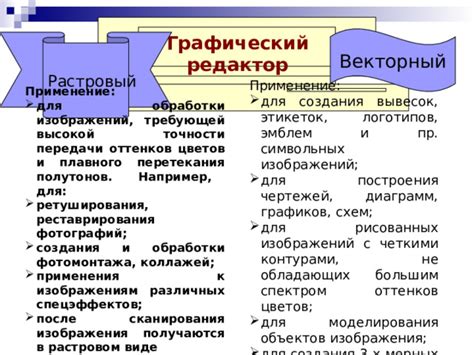 Применение символьных изображений в различных областях на Твич платформе