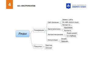 Применение системных инструментов для повышения эффективности работы компьютера