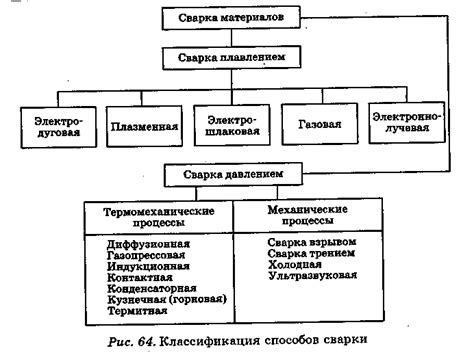 Применение специальных устройств в различных отраслях