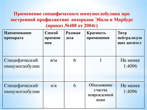 Применение специфического состава