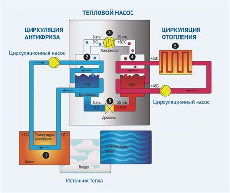 Применение теплового воздействия для формирования трещин