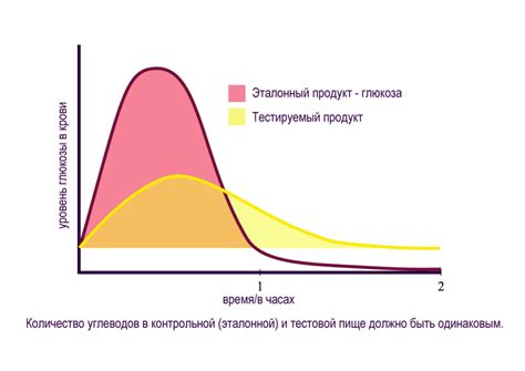 Применение тестируемого продукта на сгибе локтя