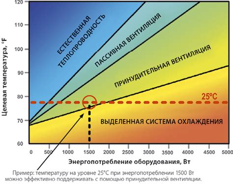 Применение физических методов охлаждения для снижения температуры