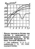 Применение химических добавок