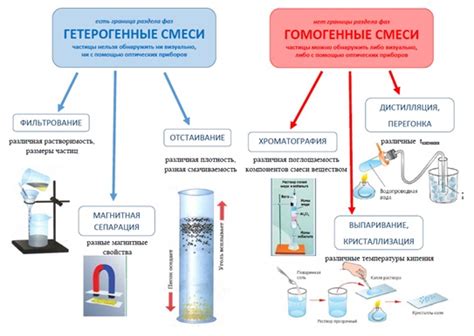 Применение химических растворов для успешной очистки поверхности