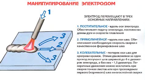 Применение электрода сопоставления в разных сферах