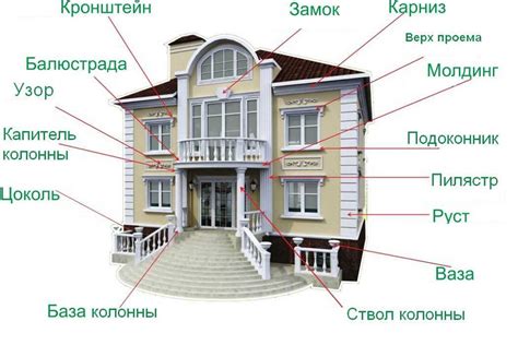 Применение элементов декора для создания атмосферы уюта в санитарно-гигиеническом помещении