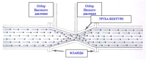 Применение эффекта "Увеличение"