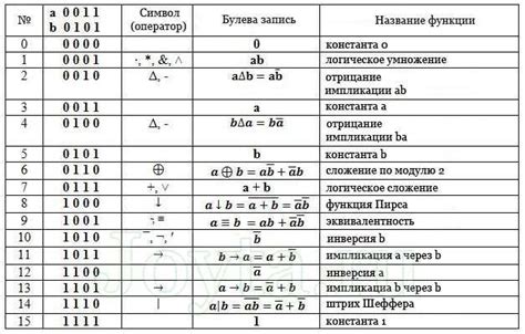 Применение XOR: практические примеры и их решения