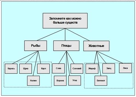 Примените иерархичный формат для структурирования информации