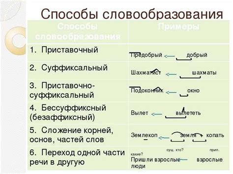 Примеры верного применения слова "участвуют"