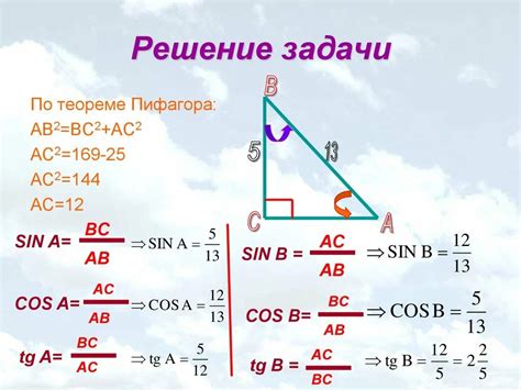 Примеры вычислений угла, основанные на тангенсе 0.75