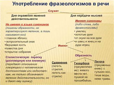 Примеры использования в различных ситуациях и контекстах