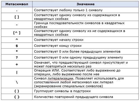 Примеры и исключения в арифметических выражениях