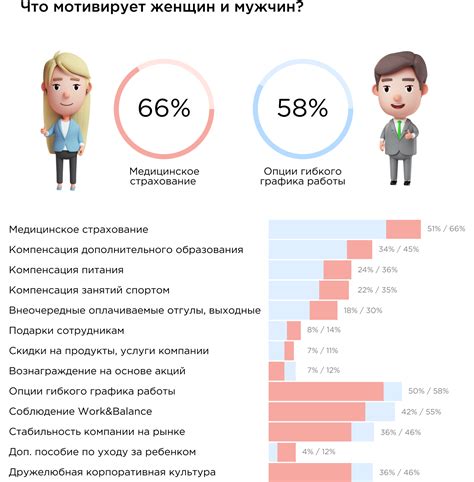 Примеры методик для выявления мотивации у сотрудников