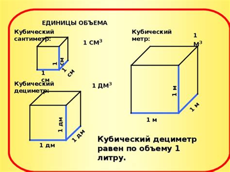 Примеры подсчета объема помещения с пояснениями